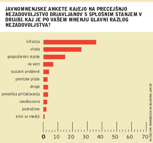 Javnomnenjske ankete kažejo na precejšnjo nezadovoljstvo državljanov s splošnim stanjem v družbi. Kaj je po vašem mnenju glavni razlog nezadovoljstva?