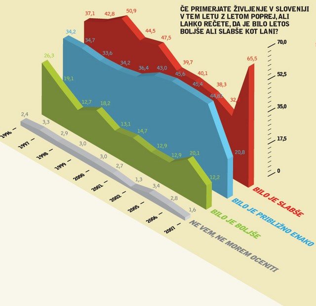 Če primerjate življenje v Sloveniji v tem letu z letom poprej, ali lahko rečete, da je bilo letos boljše ali slabše kot lani?