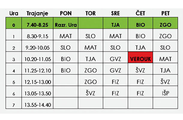 V Juršincih poučujejo verouk kar med poukom