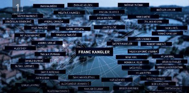 Grafika s hobotnico Kanglerjevih povezav (posnetek zaslona iz Tarče)