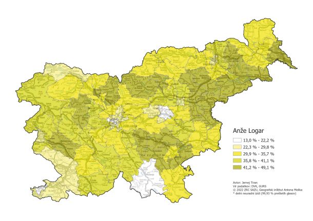 Anže Logar je bil najmočnejši v tistih volilnih okrajih, kjer je tradicionalno – nenavadno, kajne – najmočnejša stranka SDS. Torej na podeželju in na vzhodu Slovenije.