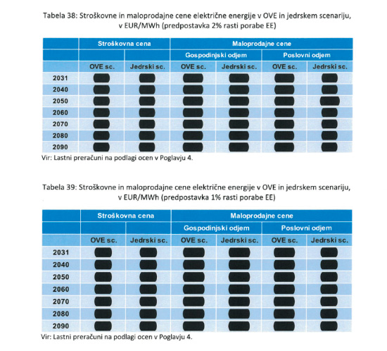 V edini študiji, do katere so nam v Gen energiji odobrili dostop, so zatemnjeni ključni izračuni, kot na primer projekcije stroškovnih in maloprodajnih cen elektrike iz obnovljivih virov in JEK 2.