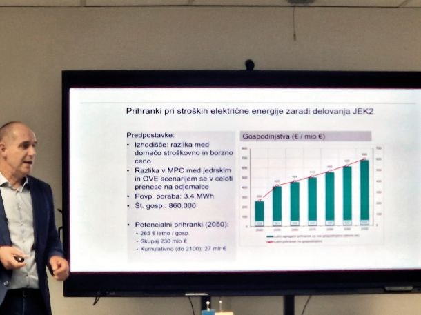 Ekonomist Jože P. Damijan je (ob nerealnih predpostavkah) izračunal zelo visoke prihranke, ki naj bi jih do leta 2100 zaradi JEK 2 pri plačilih elektrike imela slovenska podjetja in gospodinjstva. To je tako, kot bi letošnje cene napovedala analiza iz leta 1948.